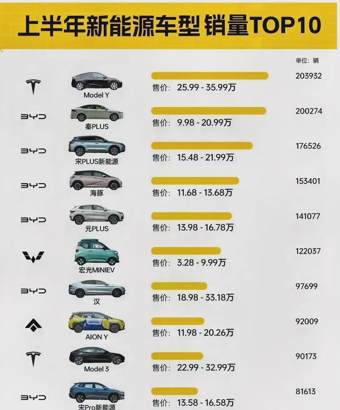 新能源汽车车价:新能源汽车车价排行榜 新能源汽车车价:新能源汽车车价排行榜