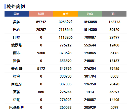 【美国目前新冠死了多少人了/目前美国新冠死亡多少人】