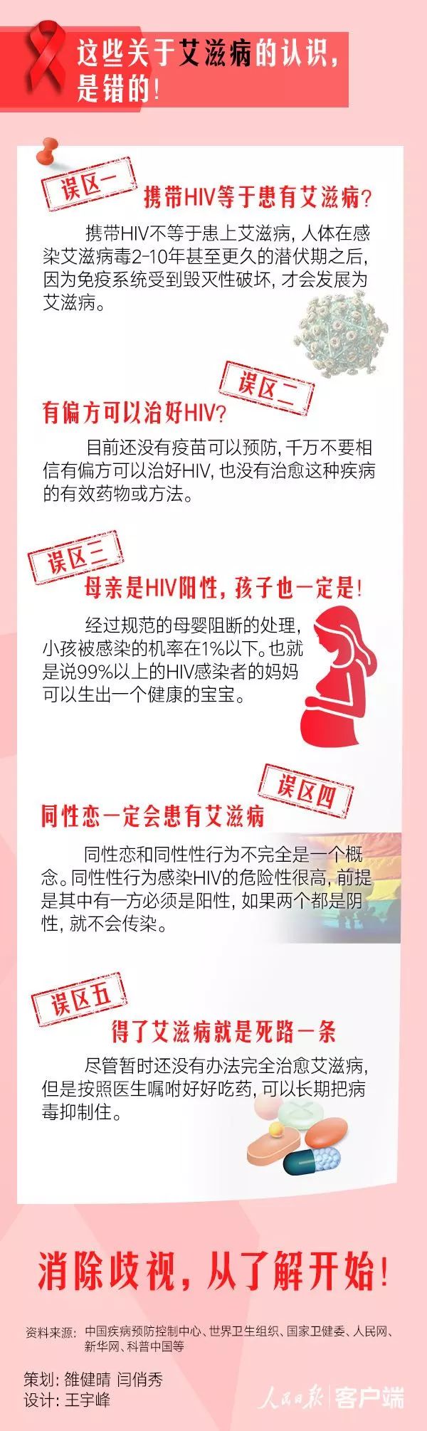 【上网查艾滋越查越害怕/网上查艾滋病】 【上网查艾滋越查越害怕/网上查艾滋病】