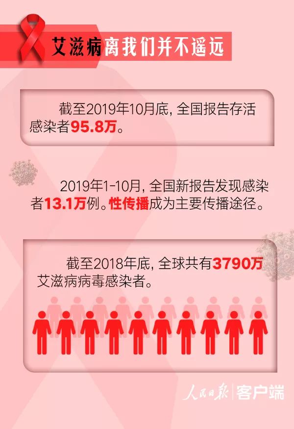 【上网查艾滋越查越害怕/网上查艾滋病】 【上网查艾滋越查越害怕/网上查艾滋病】