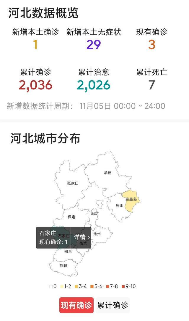 石家庄疫情新增几例(石家庄疫情新增几例了) 石家庄疫情新增几例(石家庄疫情新增几例了)