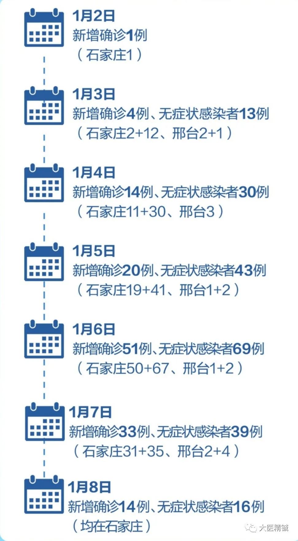 石家庄疫情新增几例(石家庄疫情新增几例了) 石家庄疫情新增几例(石家庄疫情新增几例了)