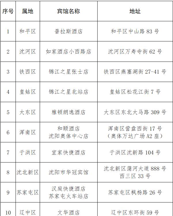 现在去哈尔滨会被隔离吗2021/现在去哈尔滨会被隔离么