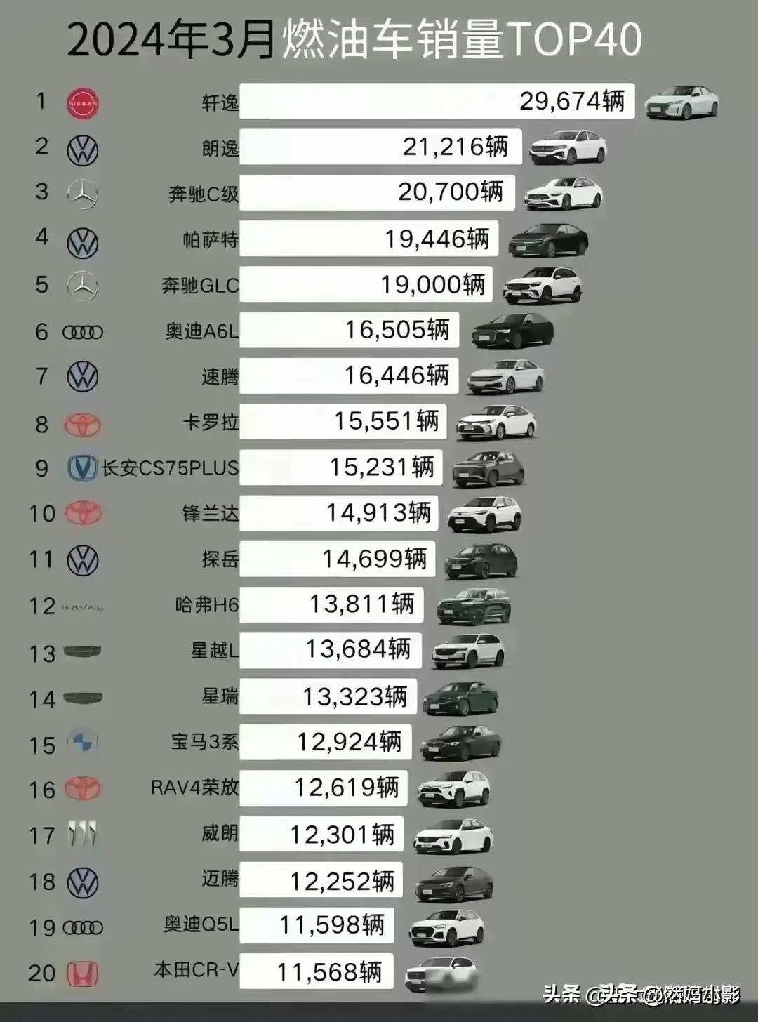 15万左右买什么车燃油车:15万油车排行榜前十名