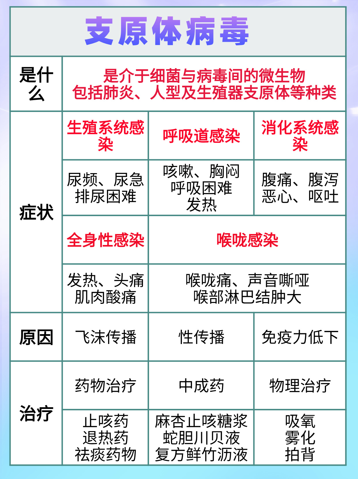 近期出现的病毒叫什么支原体感染:近年来出现的病毒