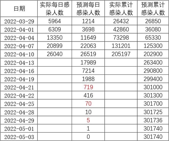 上海感染人数/上海疫情感染人数