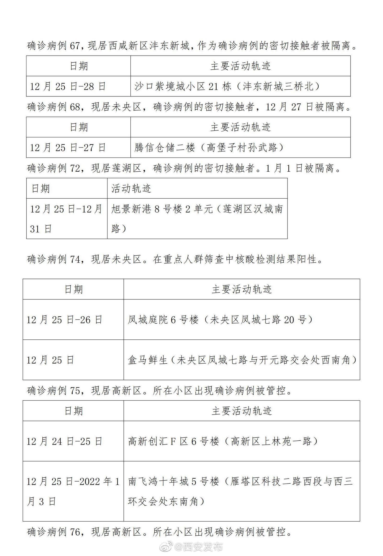 西安三桥确诊病例:西安三桥疫情防控中心电话