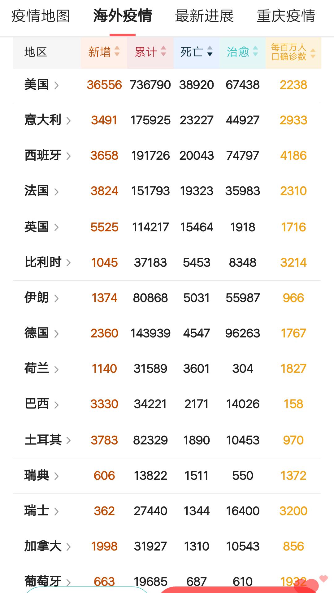 19人确诊/19名感染