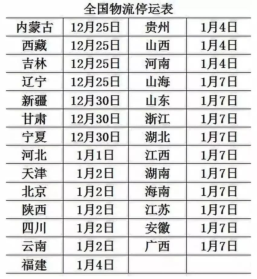 2020年国内物流快递停运表:2020年全国物流快递停运时间表