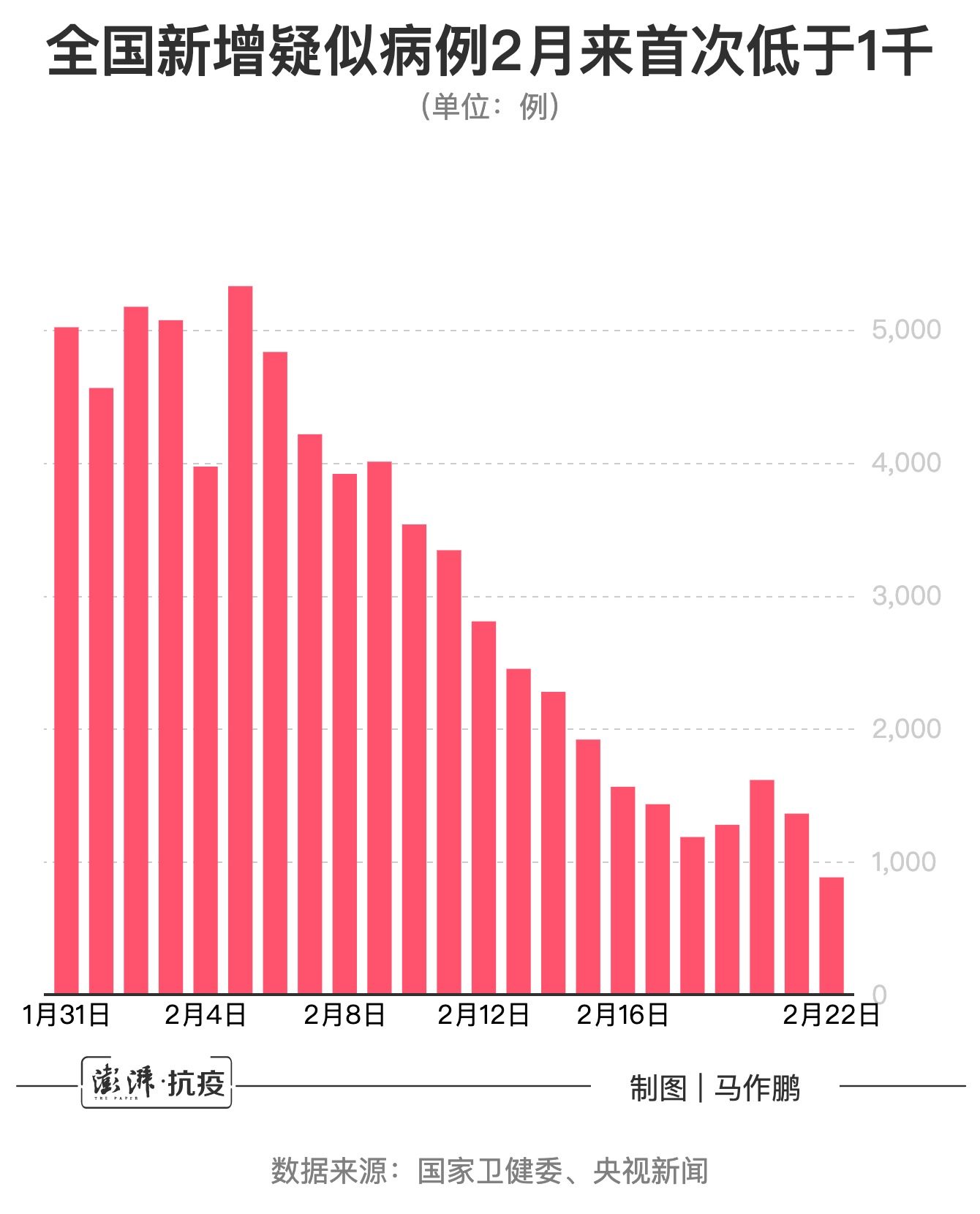 【新冠新增,新冠肺炎新增】 【新冠新增,新冠肺炎新增】