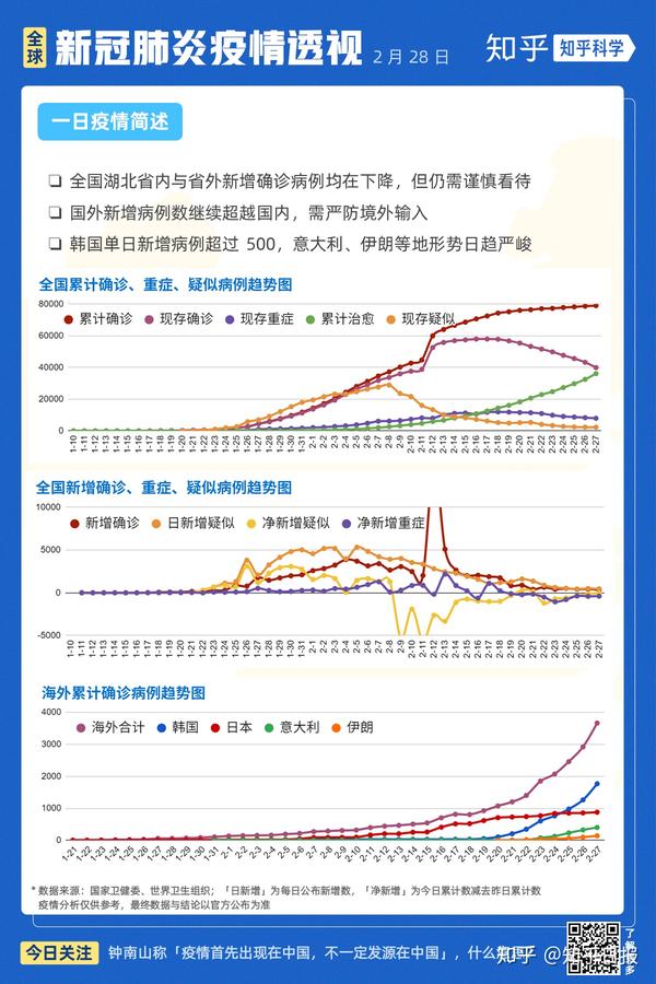 【新冠新增,新冠肺炎新增】 【新冠新增,新冠肺炎新增】