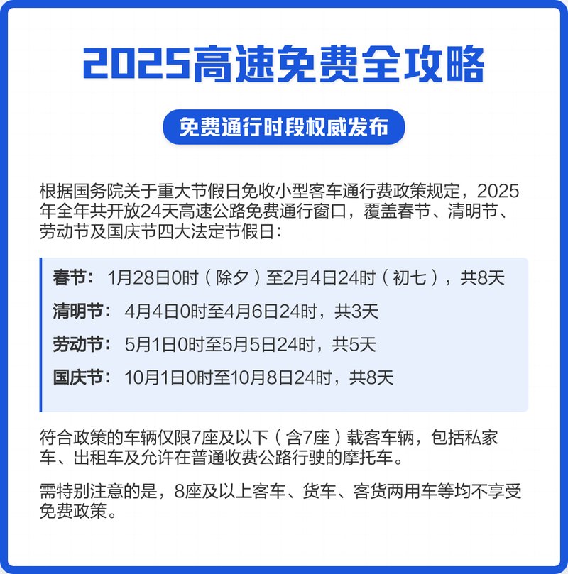 高速免费啥时候开始/高速免费什么时间开始算