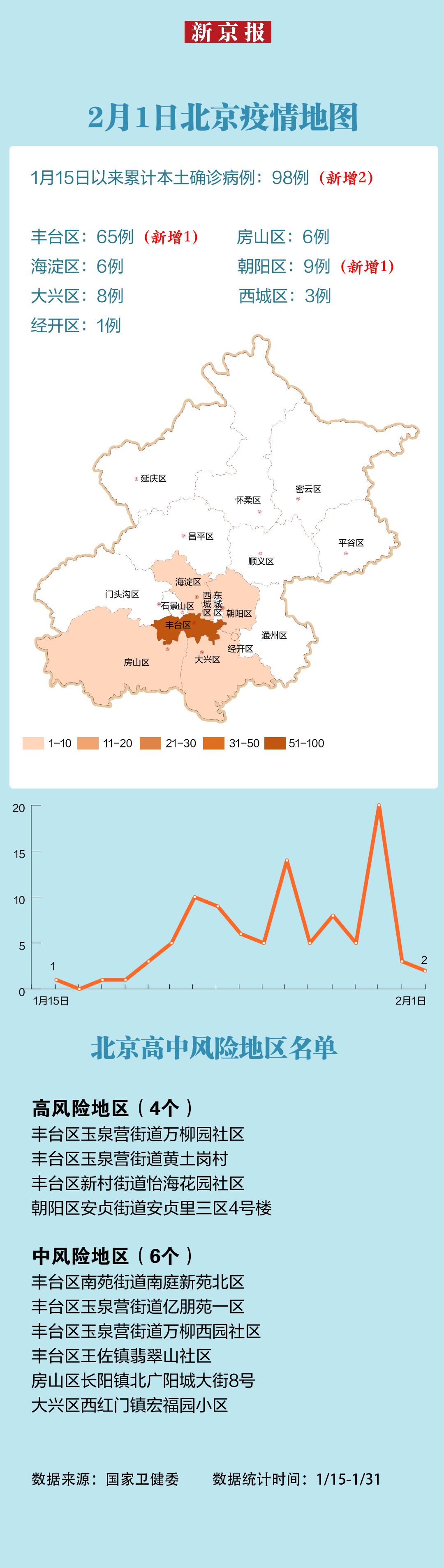 31省区市昨天无新增本土确诊/0!31省份无新增本土确诊