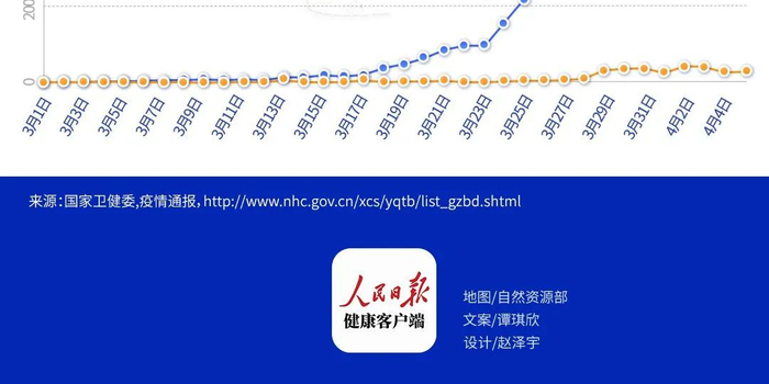 上海为何暂未划定高风险区?北京健康码:上海还是高危地区吗