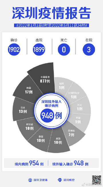 【深圳疫情实时发布/深圳疫情实时动态更新】