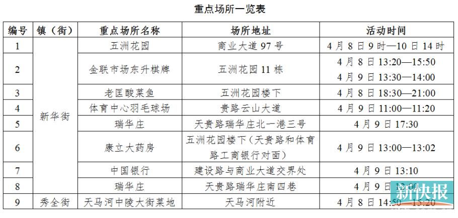 花都疫情最新消息今天实时/花都疫情最新进展