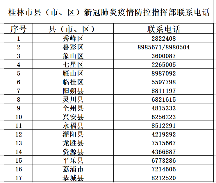 【广西桂林新冠疫情最新消息今天,广西桂林新增肺炎疫情最新消息】