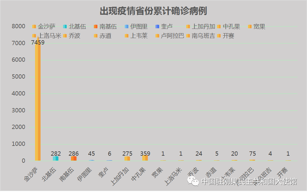 【3月8日全国疫情通报数据,3月8日全国疫情通报数据图】