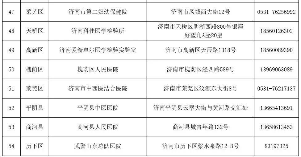 所有医疗机构都要接诊核酸阳性患者吗/医疗机构内必须进行核酸检测的人群包括