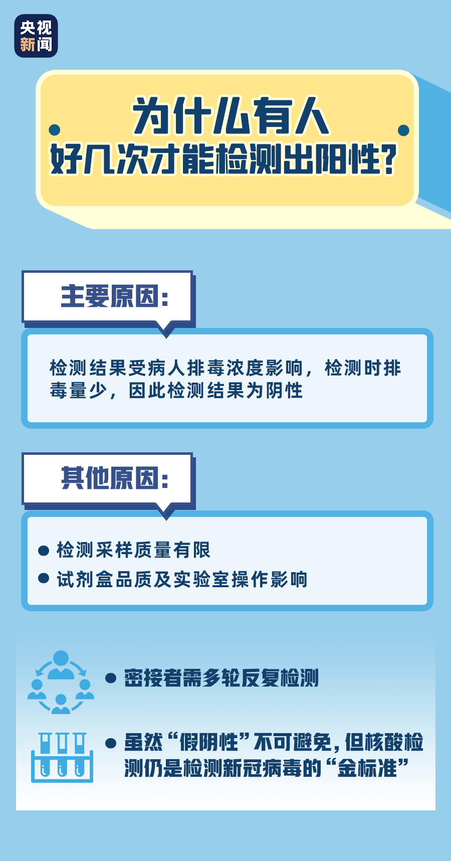 所有医疗机构都要接诊核酸阳性患者吗/医疗机构内必须进行核酸检测的人群包括