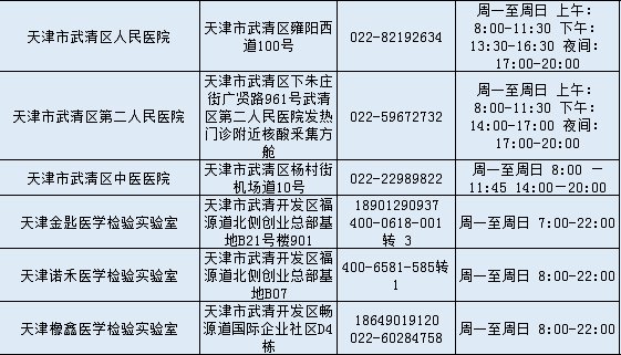 天津社区核酸检测结果在哪里查询/天津社区做的核酸检测怎么查结果 天津社区核酸检测结果在哪里查询/天津社区做的核酸检测怎么查结果