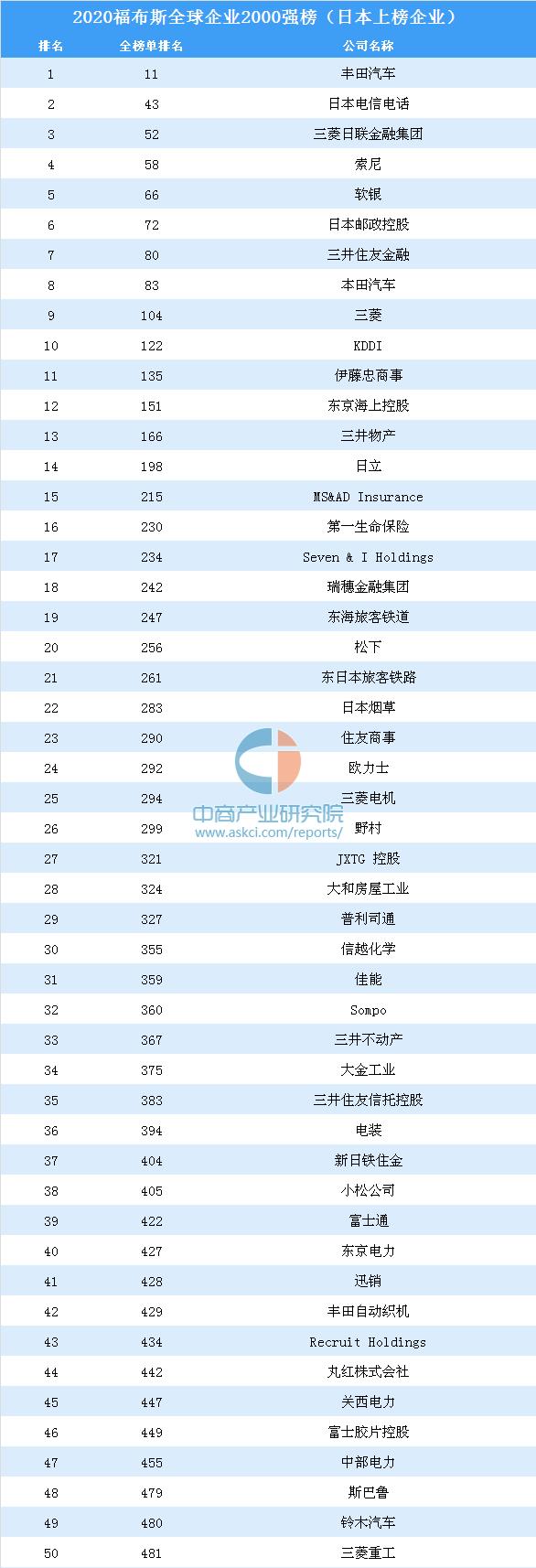 中国国产汽车排行榜/2020中国国产汽车排行 中国国产汽车排行榜/2020中国国产汽车排行
