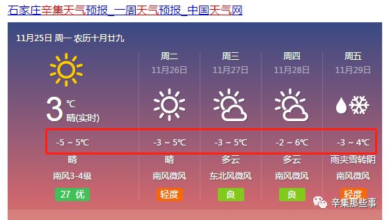 【河北辛集市,河北辛集市天气预报15天查询】