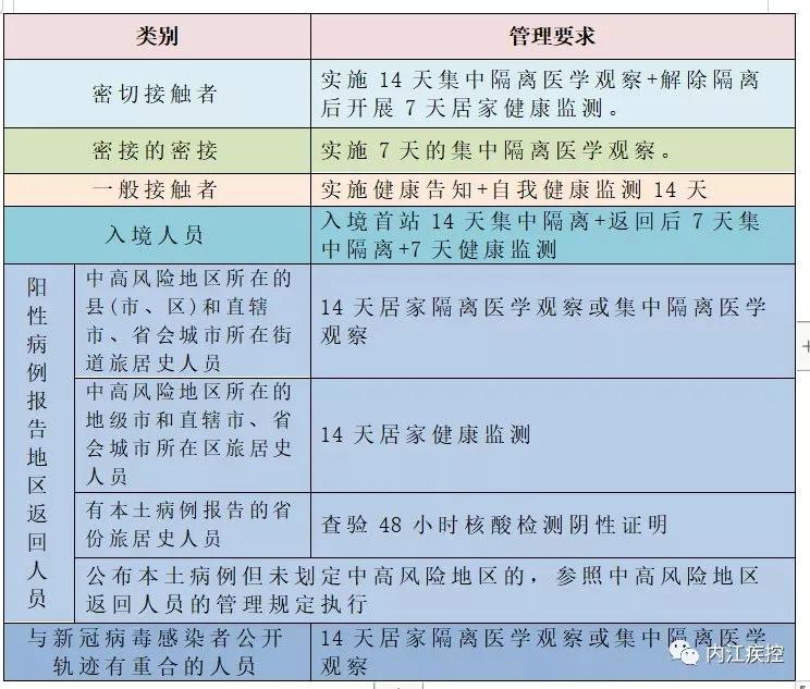 【密接与次密,密接次密接等名词】