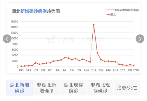 【全国新增确诊病例409例是哪里的,全国新增确诊病例是多少】