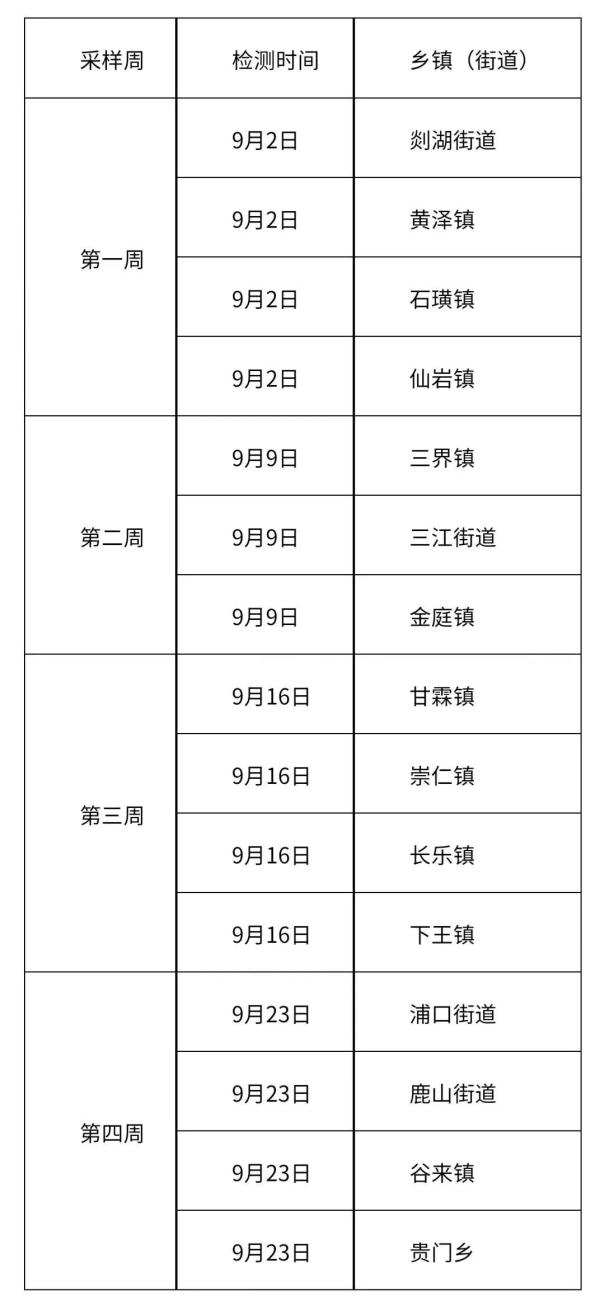 【浙江一地全员核酸检测,浙江提供核酸】