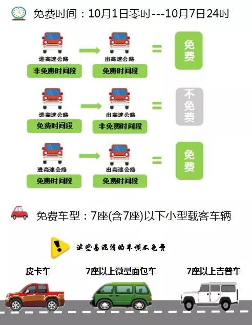 【国庆假期高速公路免不免费/国庆假高速免过路费几天】