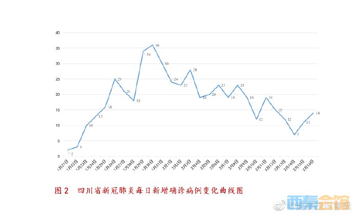 全国各地连续多少天无新增/全国累计多少天无新增