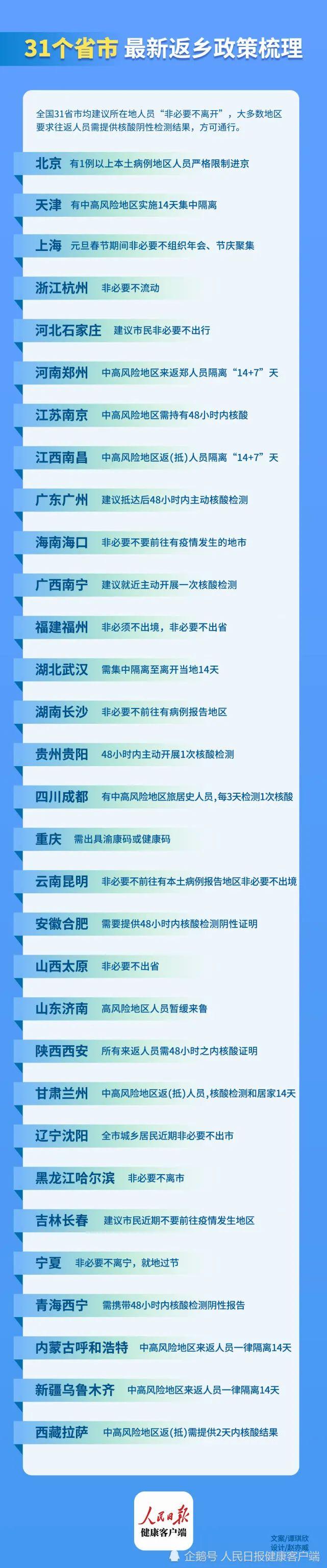 31省本土新增23例疫情/31省新增23例确诊 其中本土1例疫情