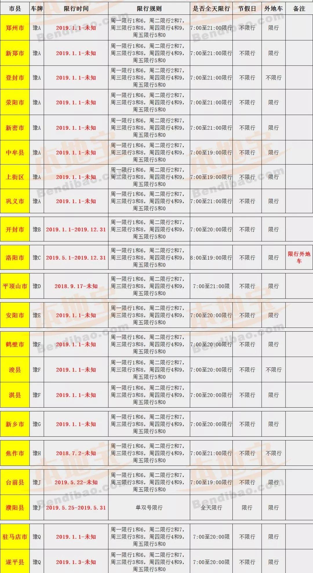 9月29日交通管制情况（9月29日限行吗）