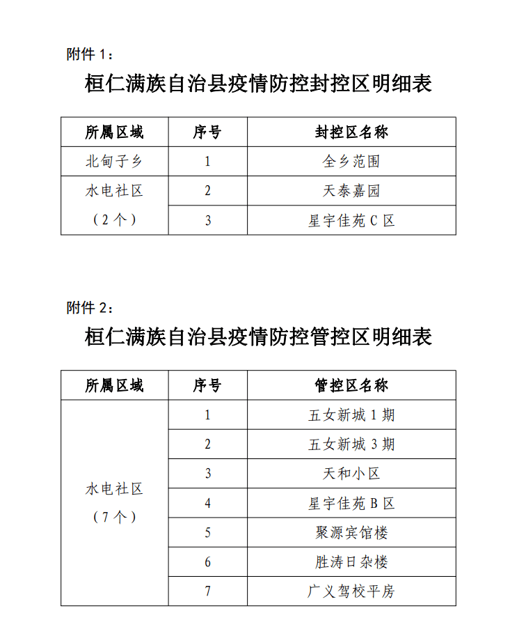 【桓仁疫情防控,桓仁疫情防控措施】
