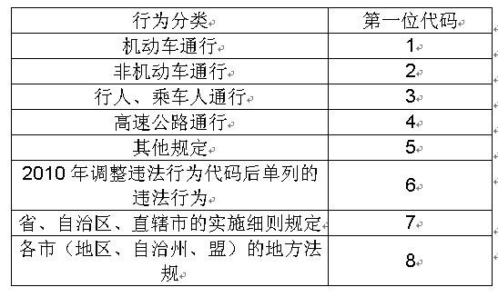 全国交通违章联网省份（全国联网交通违章查询系统）