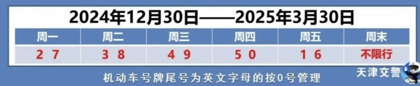 限号2025年最新限号时间表今天:202年限号