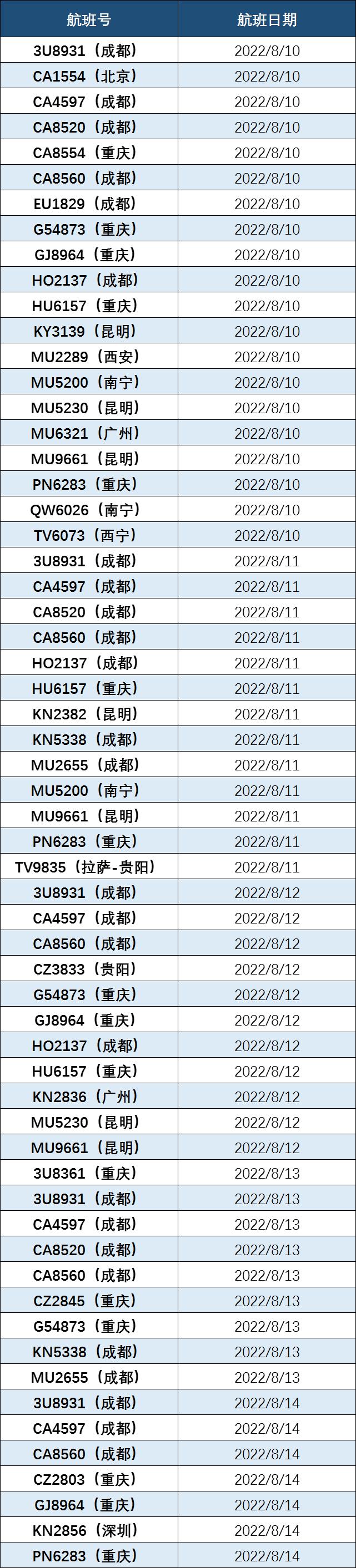 火车飞机现在需要做核酸检测吗（是不是坐火车飞机都要核酸检测）