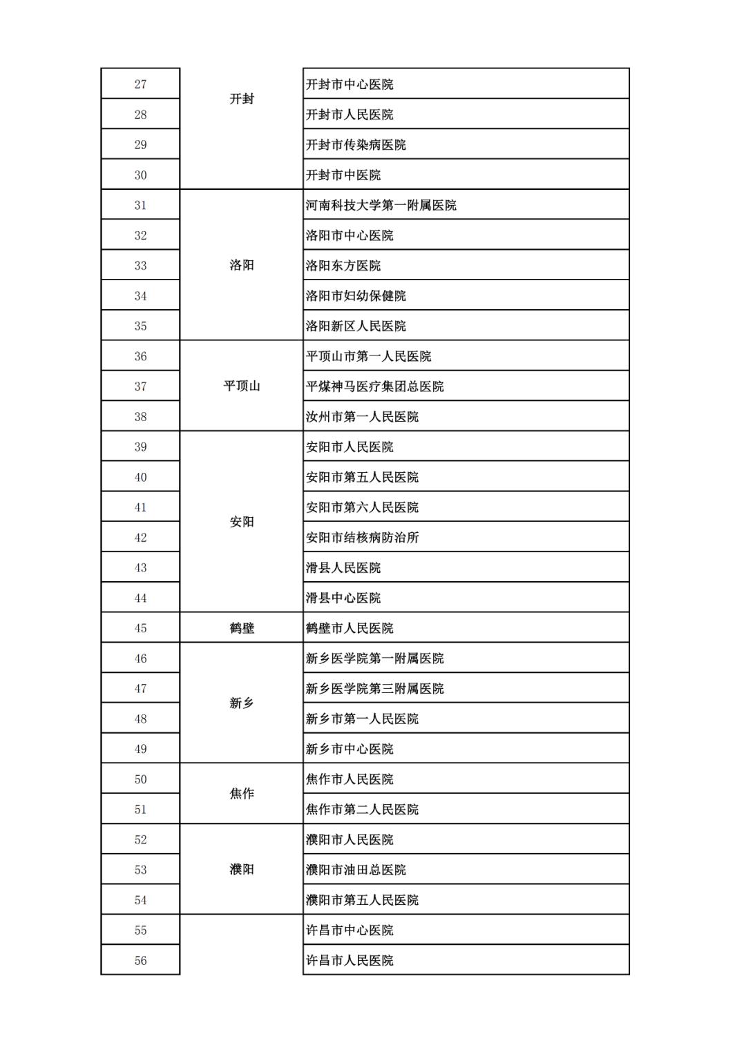【哪些省不需要做核酸检测/哪个省不需要核酸检测】