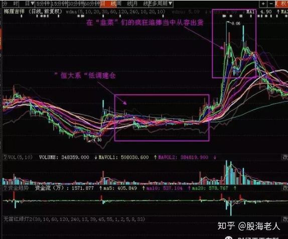 股票看盘软件如何看主力资金(股票看盘软件怎样) 股票看盘软件如何看主力资金(股票看盘软件怎样)