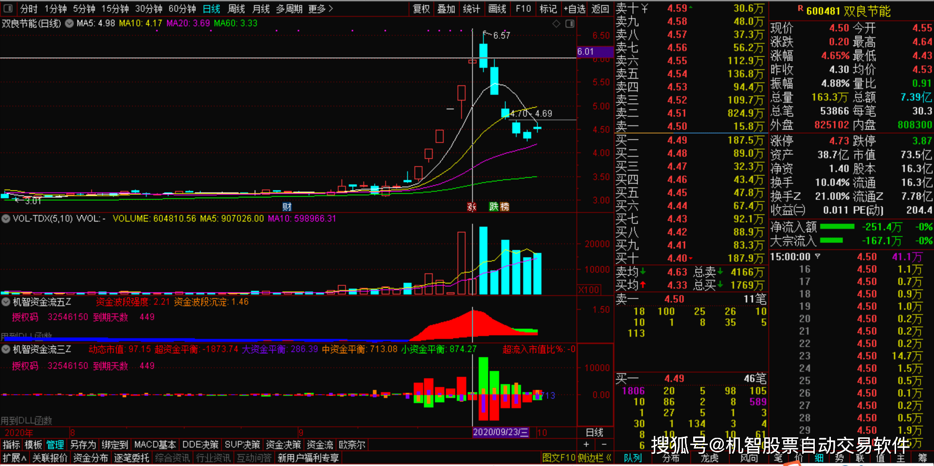 股票看盘软件如何看主力资金(股票看盘软件怎样) 股票看盘软件如何看主力资金(股票看盘软件怎样)