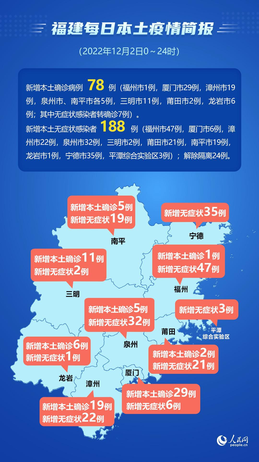 漳州病例行程/漳州病例轨迹