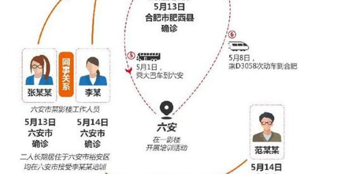 此次疫情传播途径（此次疫情的传染特点有哪些）