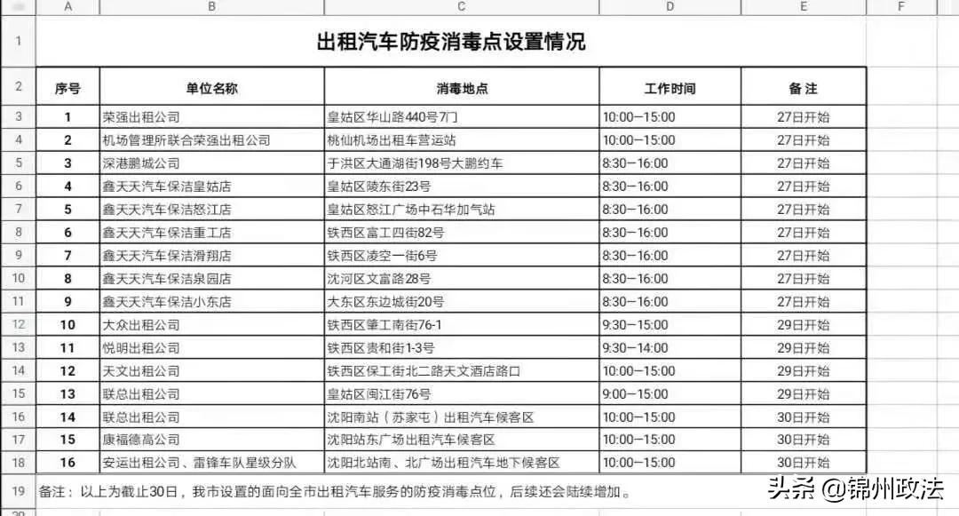 【辽宁新增11例本土病例轨迹,辽宁新增5例本土确诊病例行动轨迹】