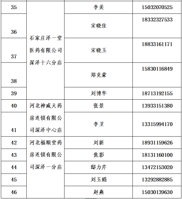 深泽县确诊病例行动轨迹/深泽县确诊病例是哪个村的