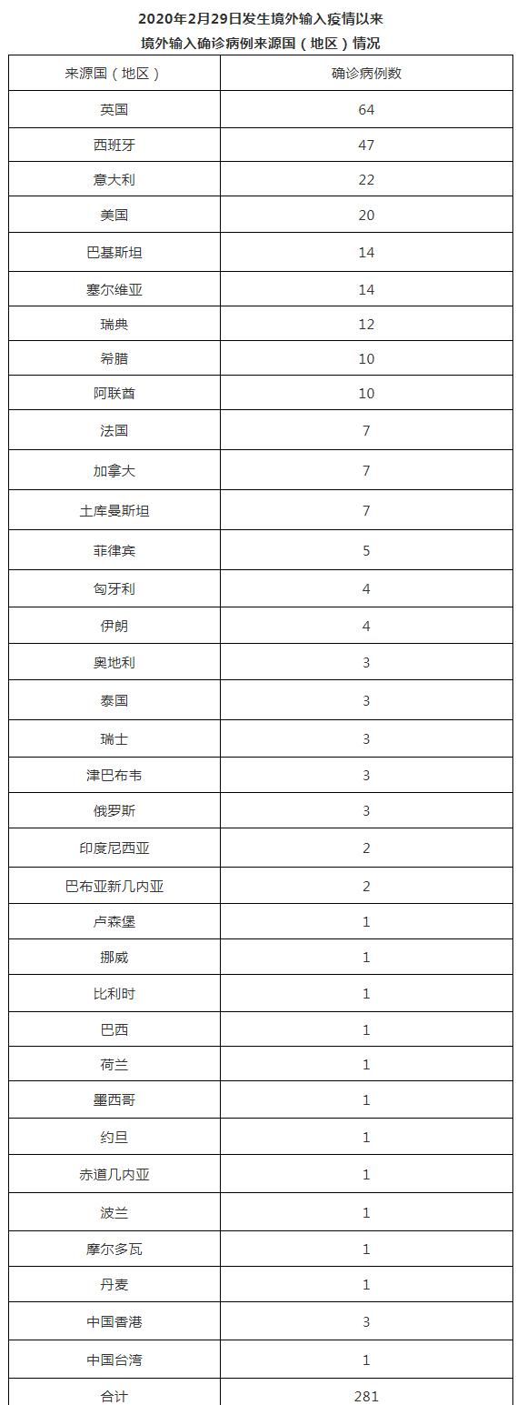【北京新增18例新冠肺炎病例/北京新增18例确诊病例】