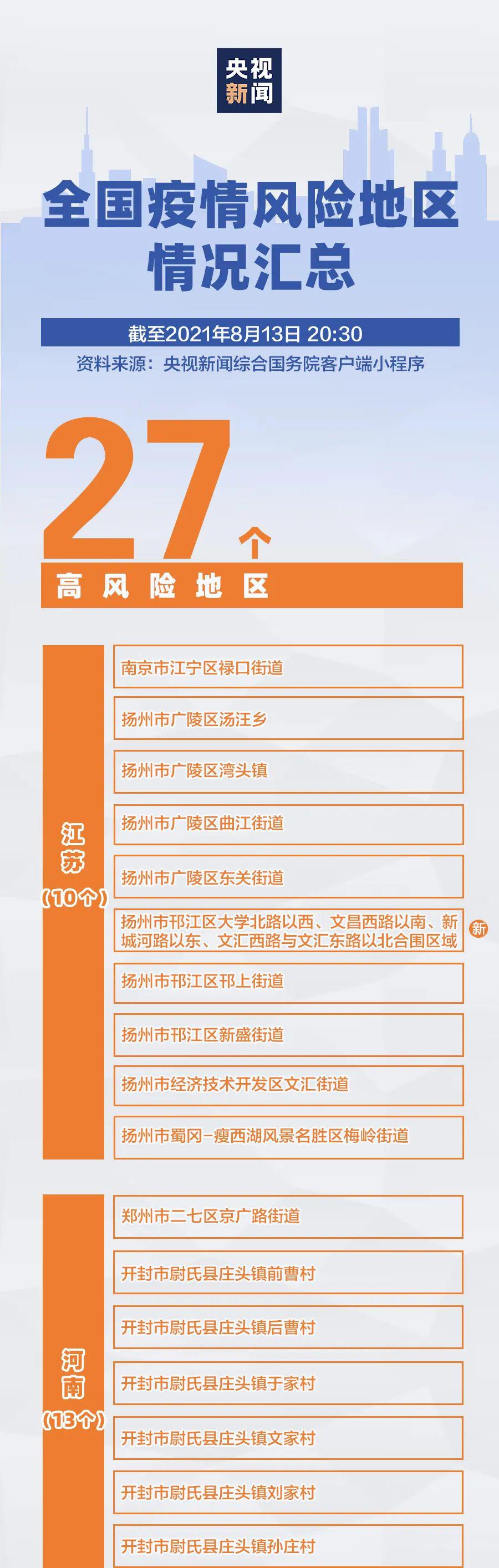 江西疾控发布提醒:中高风险地区人员暂缓来(返)赣/江西对中风险地区人员管理
