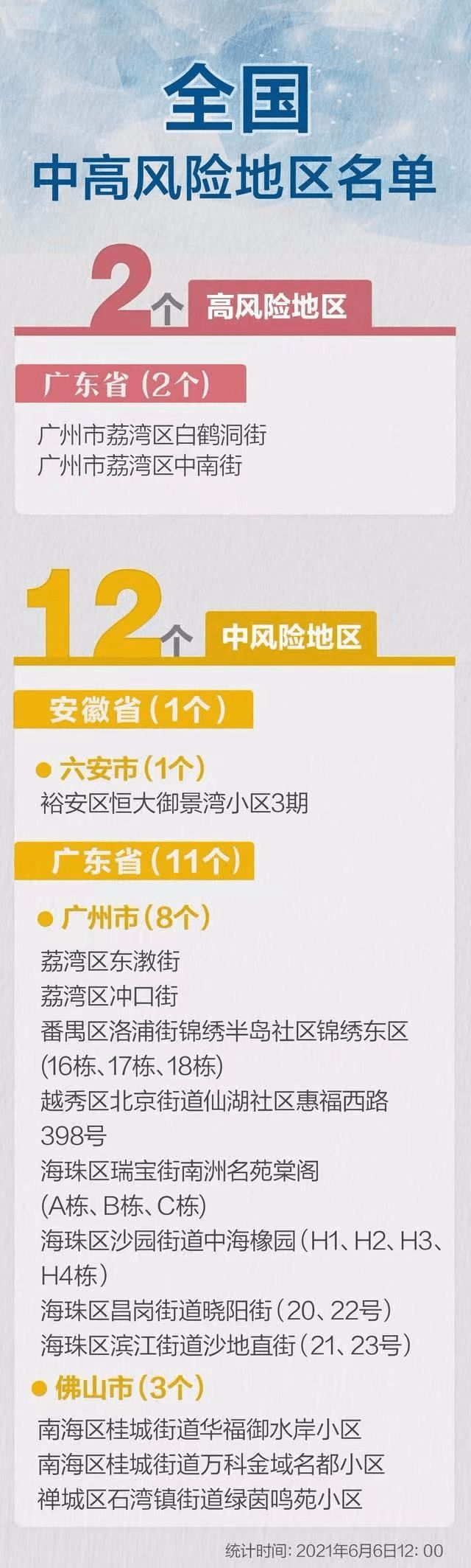 江西疾控发布提醒:中高风险地区人员暂缓来(返)赣/江西对中风险地区人员管理