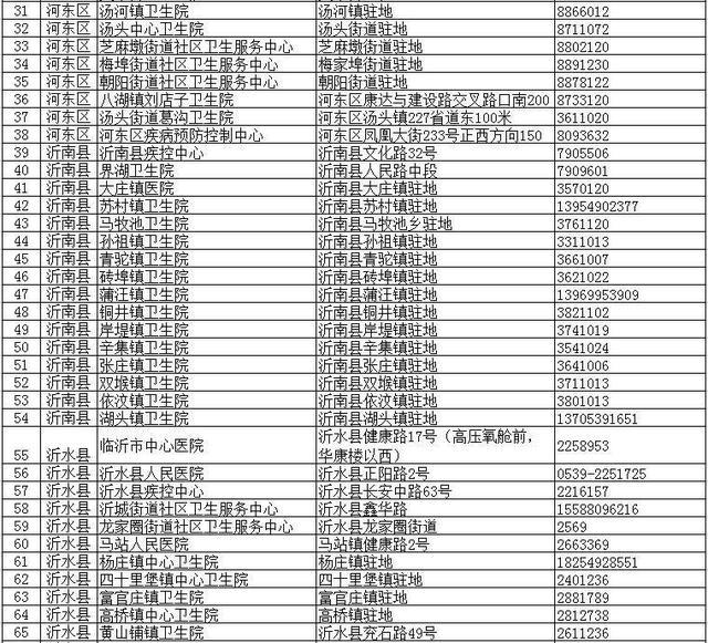山东临沂最新疫情最新消息一览表/山东临沂最新疫情通报