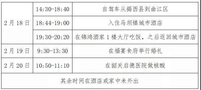 广州密接者/广州密接者活动轨迹 广州密接者/广州密接者活动轨迹